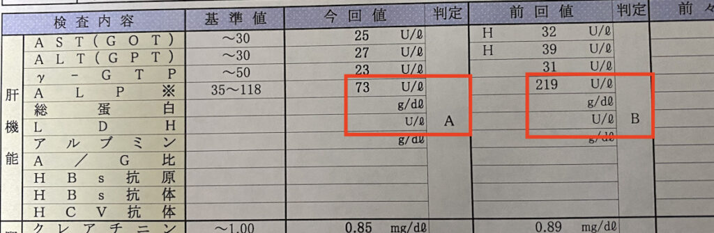 2021年健康診断結果